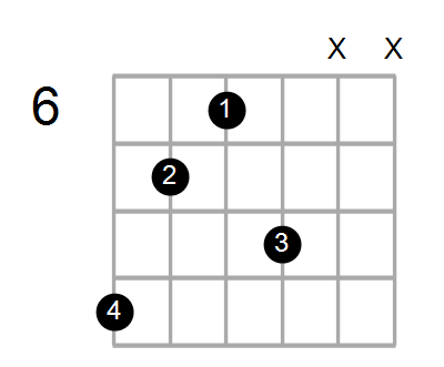 Caug(add#9)/C# Chord